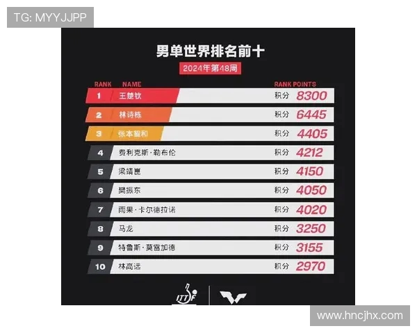 全球总决赛最新积分榜EDG以72分稳居第一名引发热议